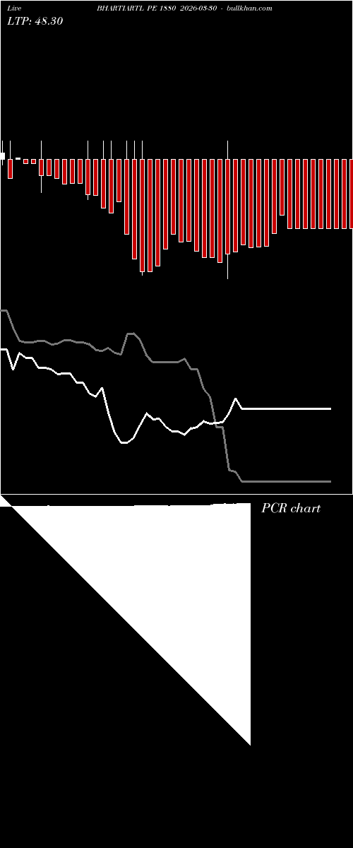  option chart BHARTIARTL PE 1880 2026-03-30 
