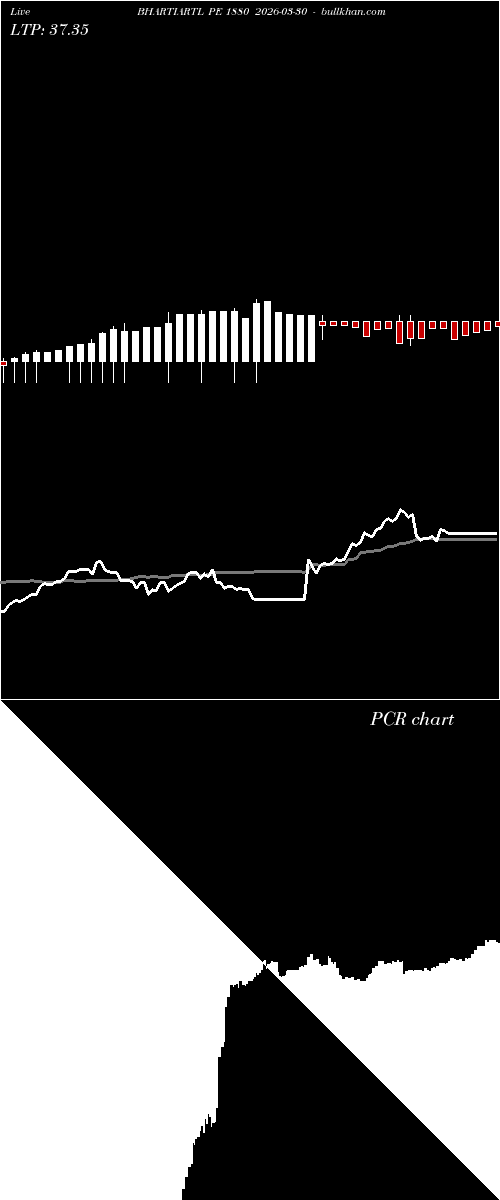  option chart BHARTIARTL PE 1880 2026-03-30 