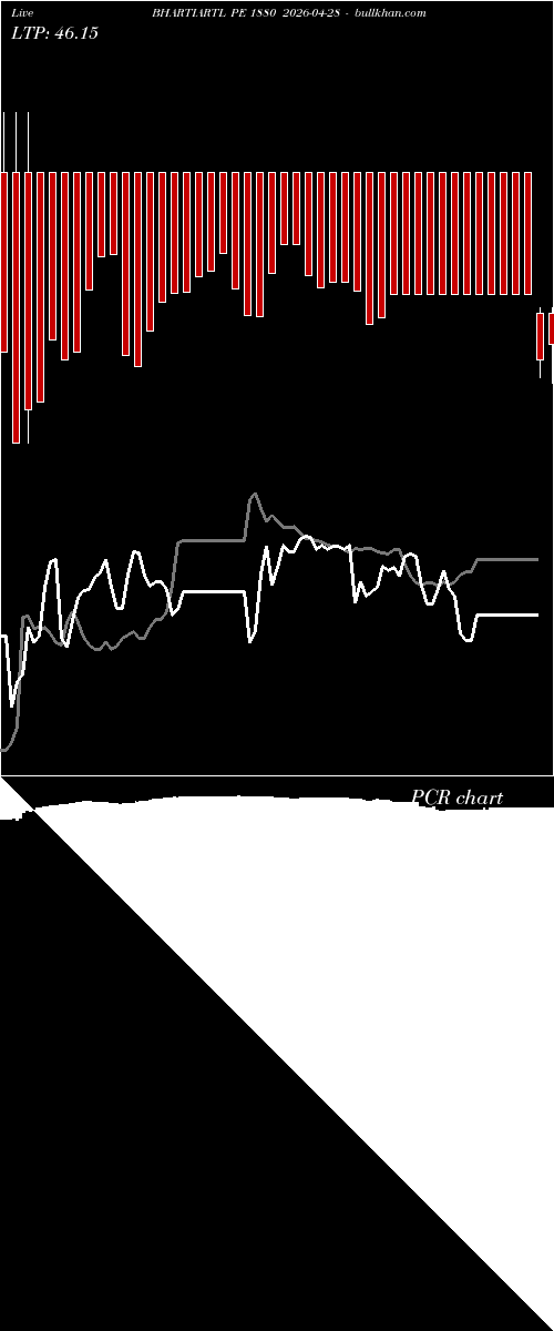  option chart BHARTIARTL PE 1880 2026-04-28 