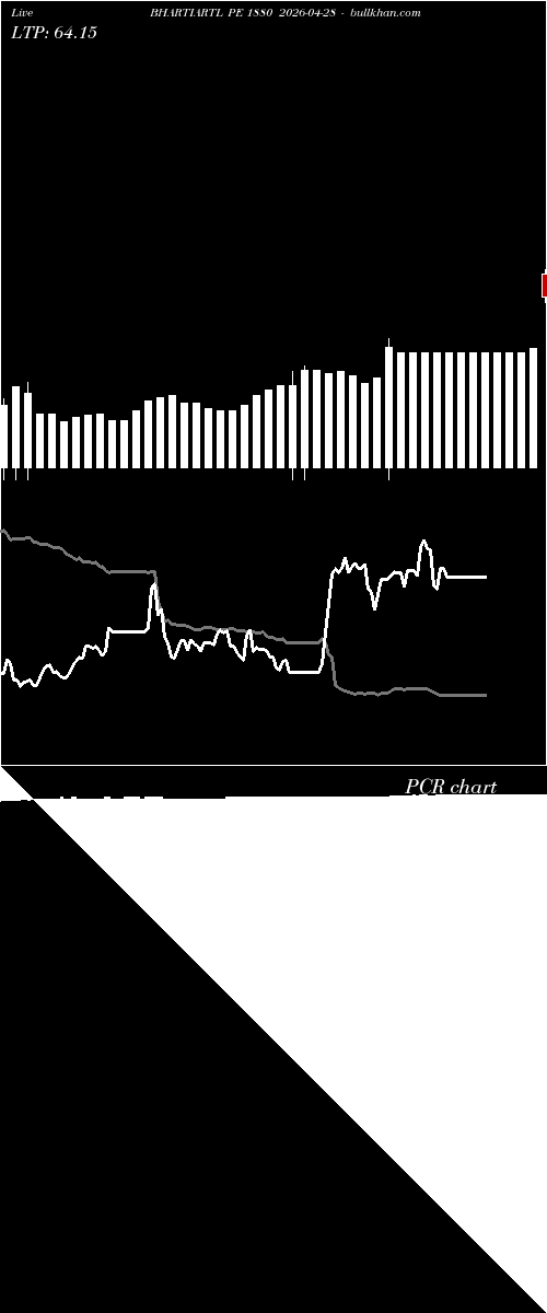  option chart BHARTIARTL PE 1880 2026-04-28 