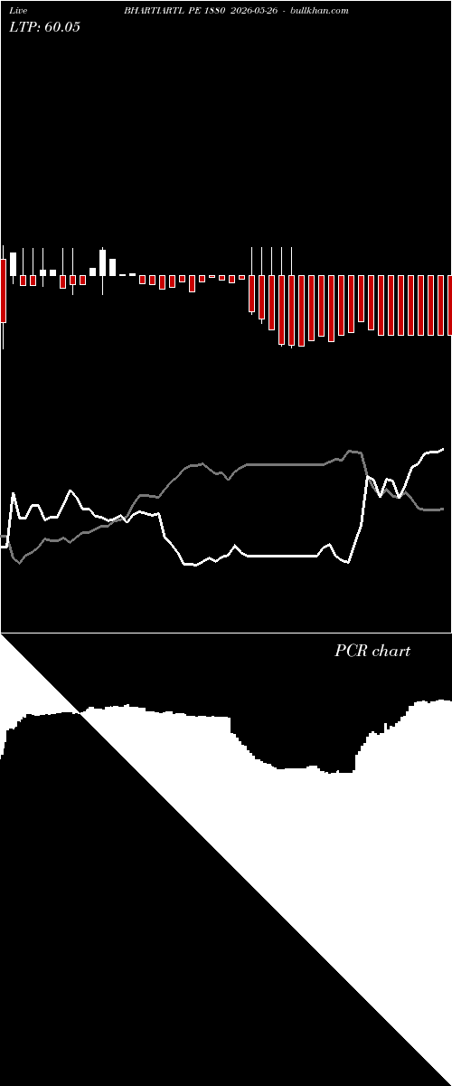 option chart BHARTIARTL PE 1880 2026-05-26 
