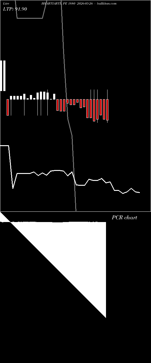  option chart BHARTIARTL PE 1880 2026-05-26 