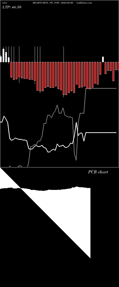  option chart BHARTIARTL PE 1880 2026-06-30 