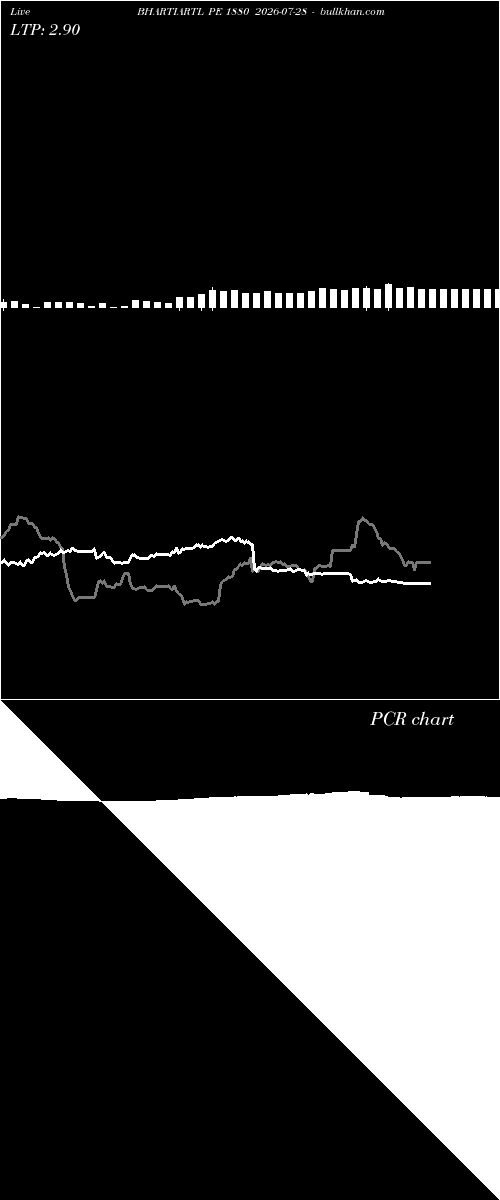  option chart BHARTIARTL PE 1880 2026-07-28 