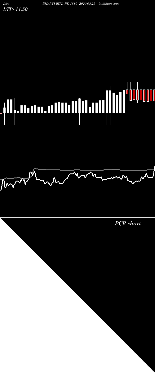  option chart BHARTIARTL PE 1880 2026-08-25 