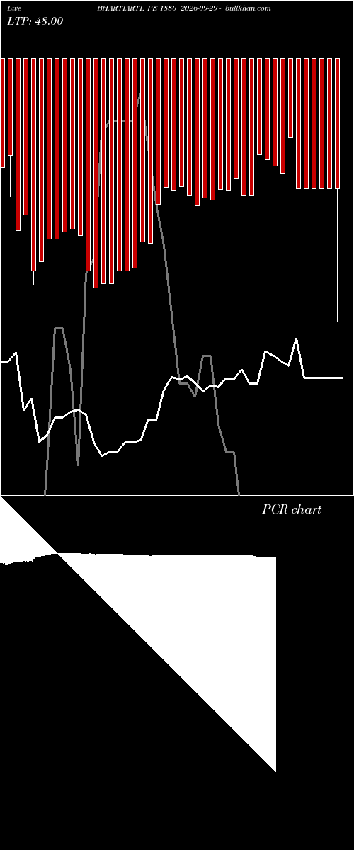  option chart BHARTIARTL PE 1880 2026-09-29 
