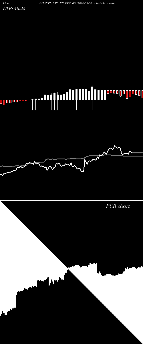  option chart BHARTIARTL PE 1900.00 2026-03-30 