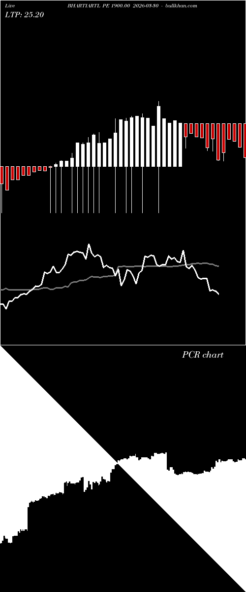  option chart BHARTIARTL PE 1900.00 2026-03-30 