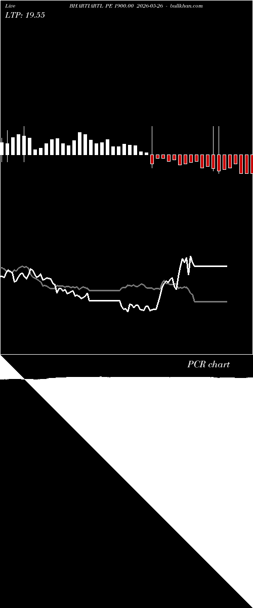  option chart BHARTIARTL PE 1900.00 2026-05-26 