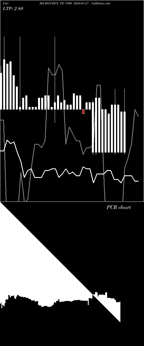  option chart BHARTIARTL PE 1900 2026-01-27 