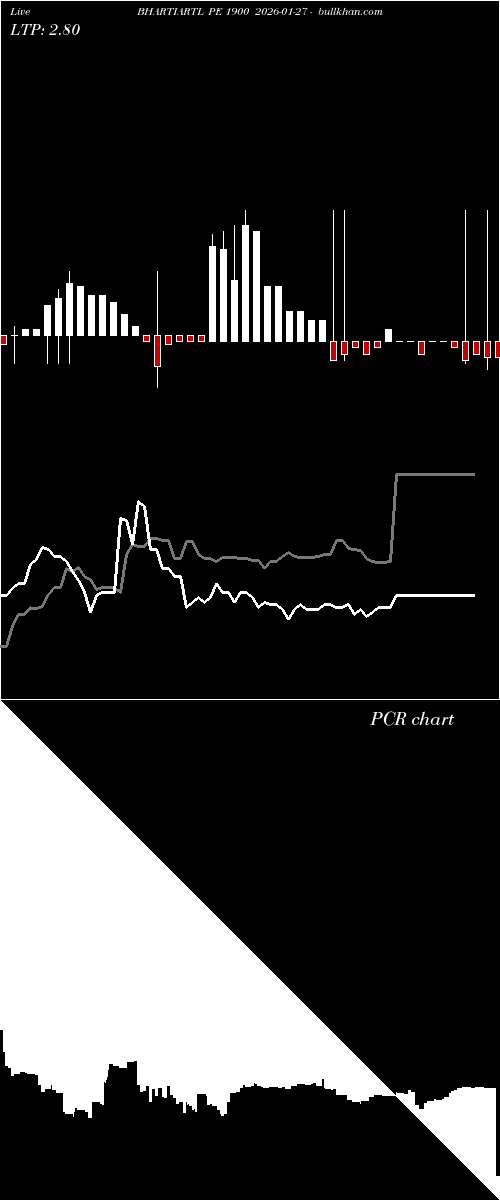  option chart BHARTIARTL PE 1900 2026-01-27 