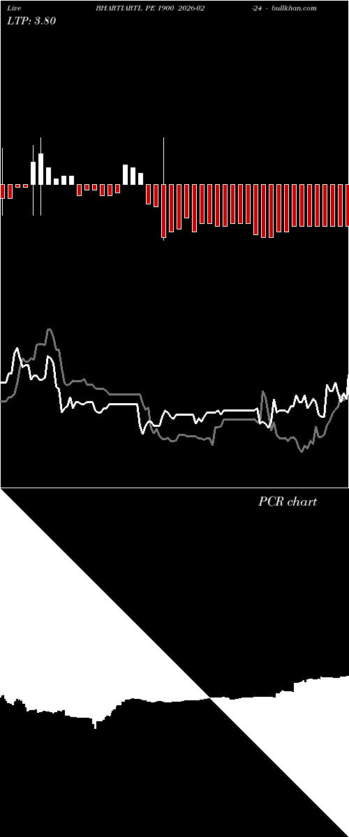  option chart BHARTIARTL PE 1900 2026-02-24 