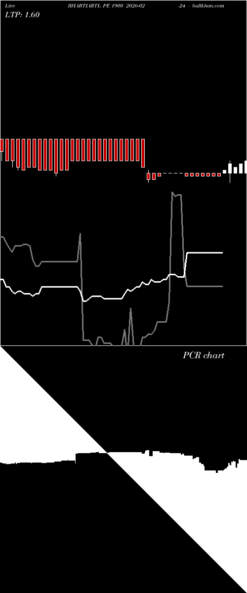  option chart BHARTIARTL PE 1900 2026-02-24 