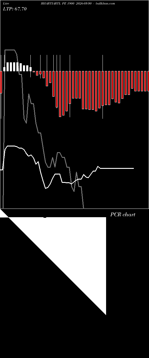  option chart BHARTIARTL PE 1900 2026-03-30 