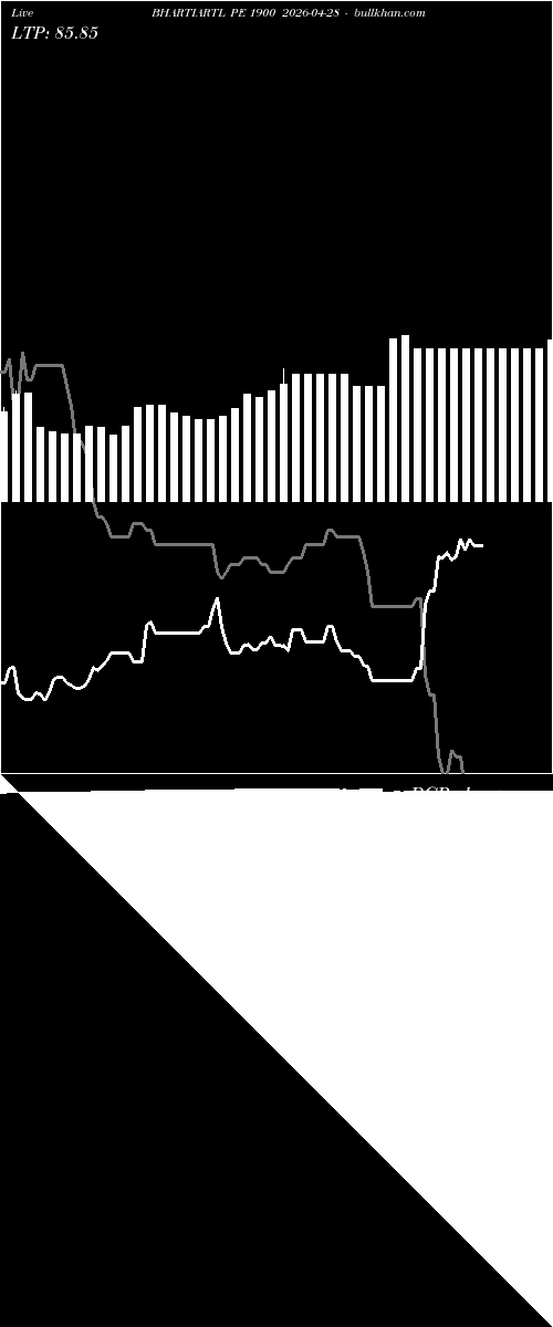  option chart BHARTIARTL PE 1900 2026-04-28 