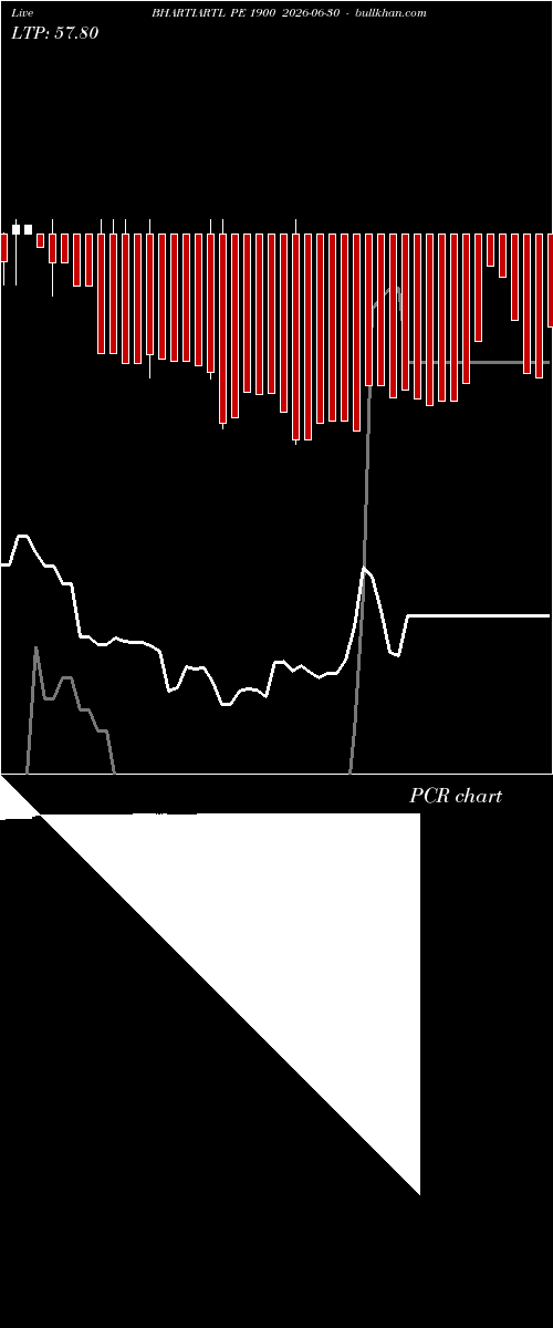  option chart BHARTIARTL PE 1900 2026-06-30 