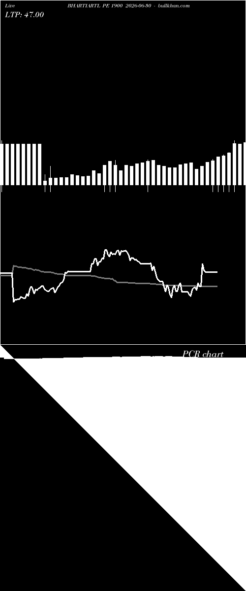  option chart BHARTIARTL PE 1900 2026-06-30 
