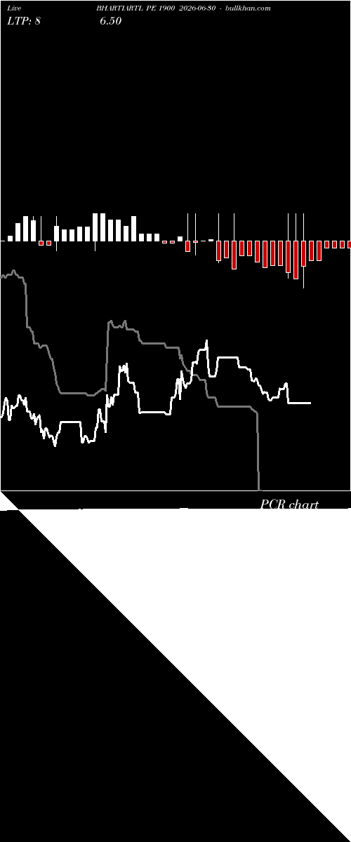  option chart BHARTIARTL PE 1900 2026-06-30 