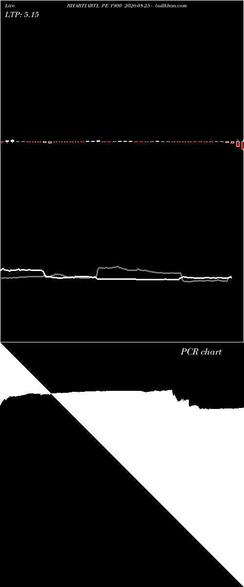  option chart BHARTIARTL PE 1900 2026-08-25 