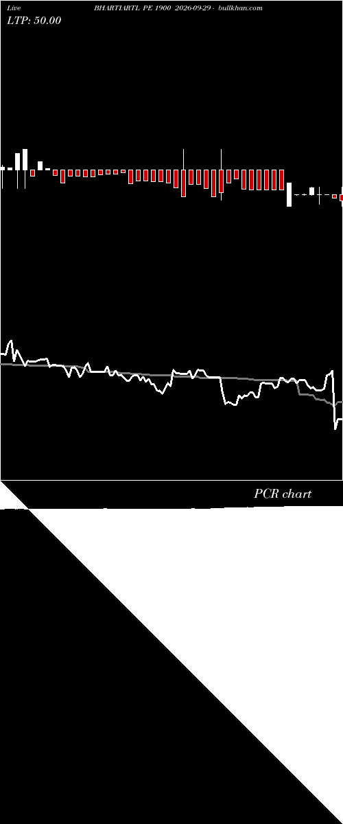  option chart BHARTIARTL PE 1900 2026-09-29 