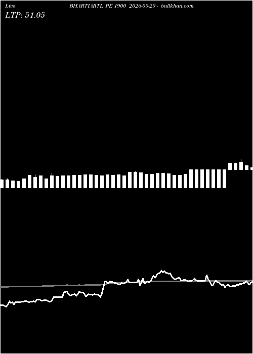  option chart BHARTIARTL PE 1900 2026-09-29 