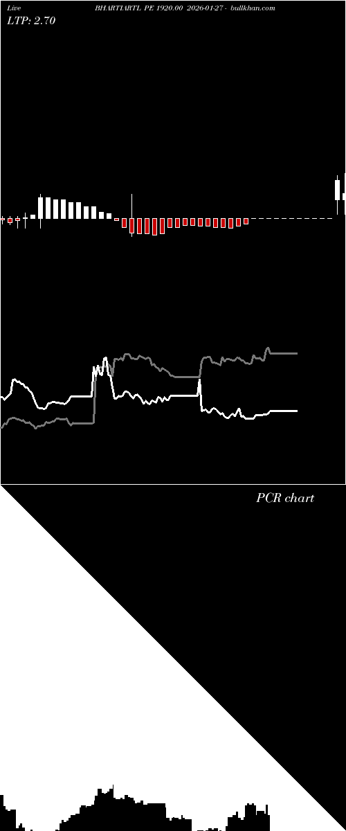  option chart BHARTIARTL PE 1920.00 2026-01-27 