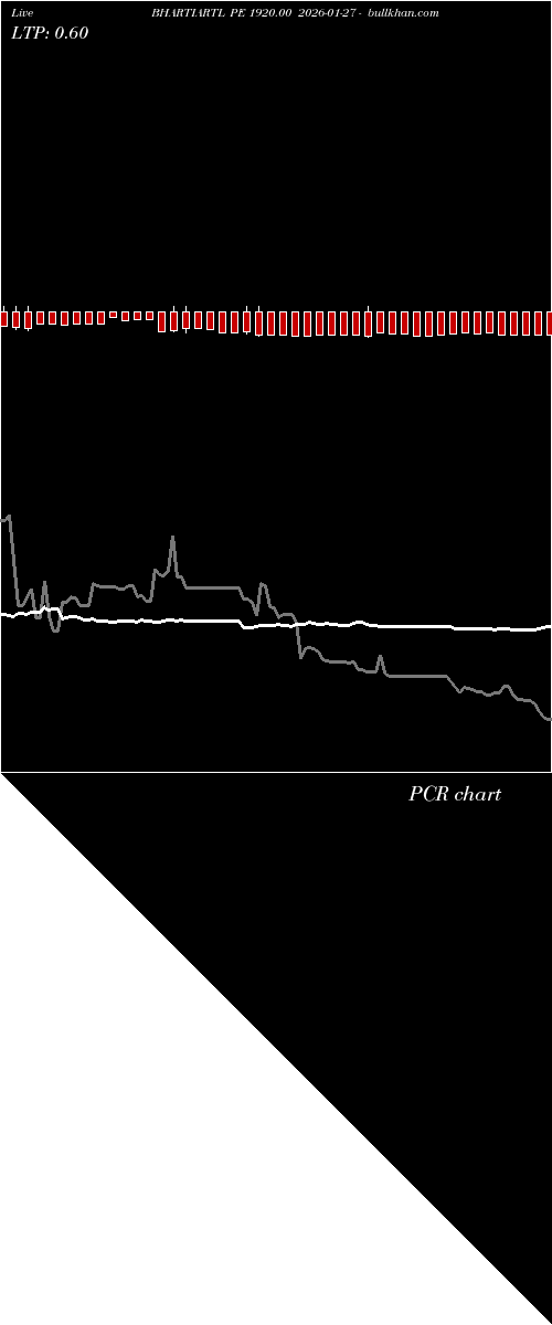  option chart BHARTIARTL PE 1920.00 2026-01-27 