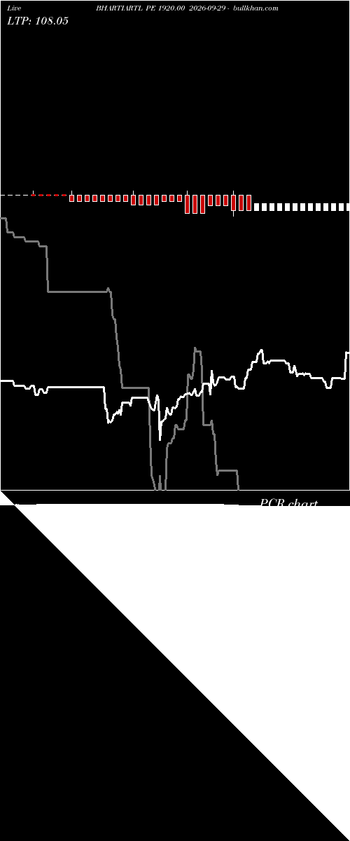  option chart BHARTIARTL PE 1920.00 2026-09-29 