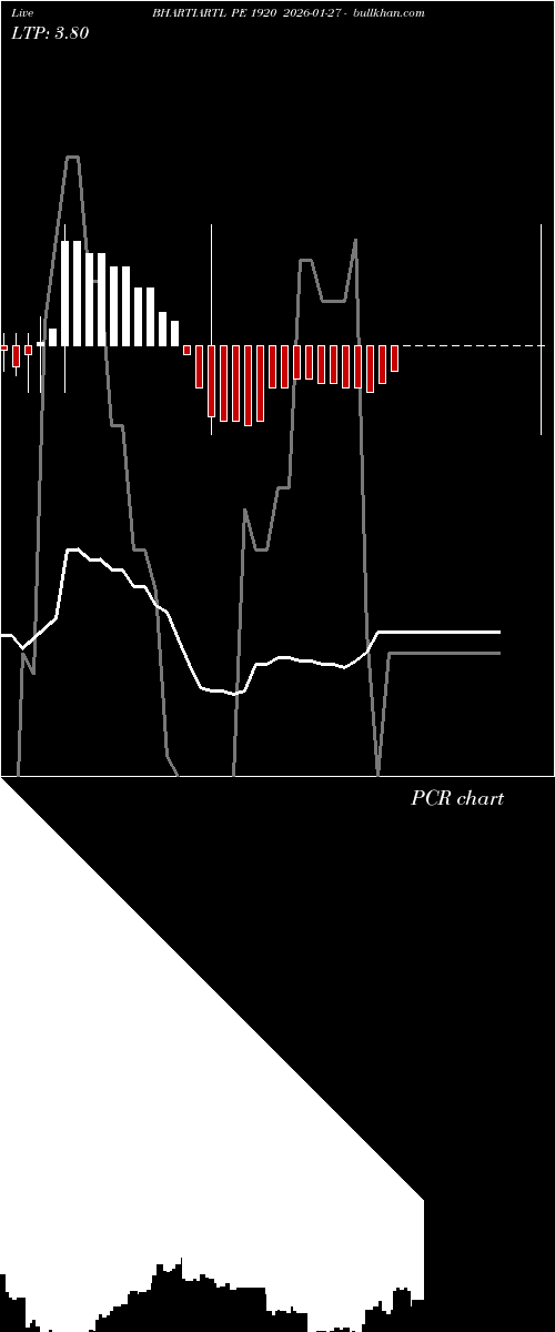  option chart BHARTIARTL PE 1920 2026-01-27 