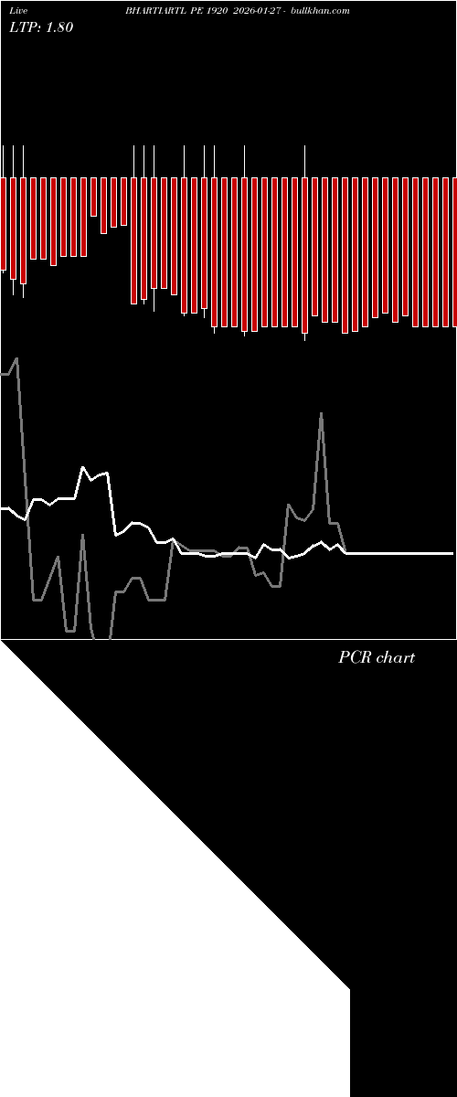  option chart BHARTIARTL PE 1920 2026-01-27 