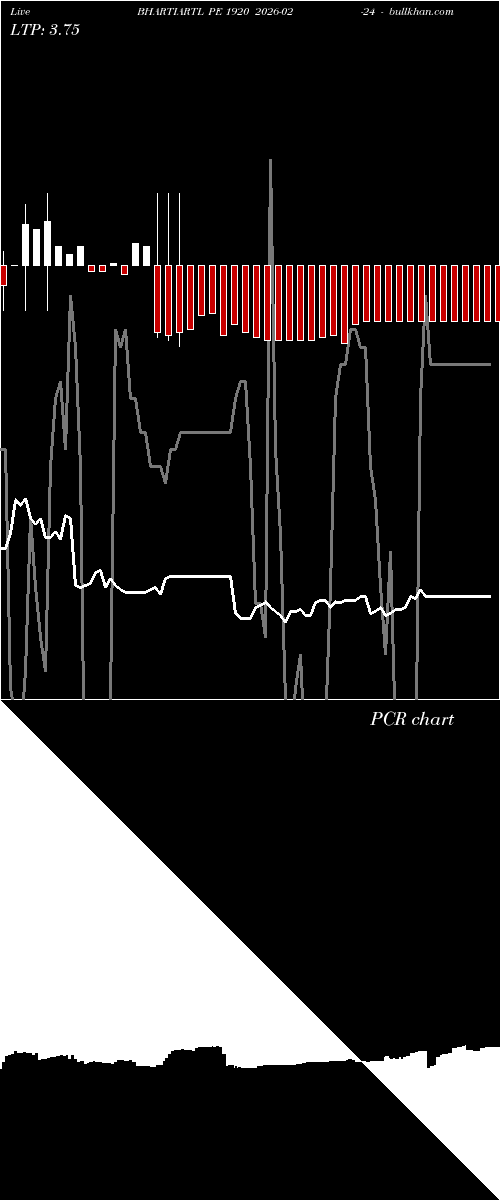  option chart BHARTIARTL PE 1920 2026-02-24 