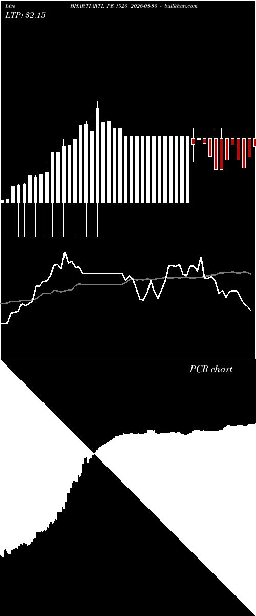  option chart BHARTIARTL PE 1920 2026-03-30 