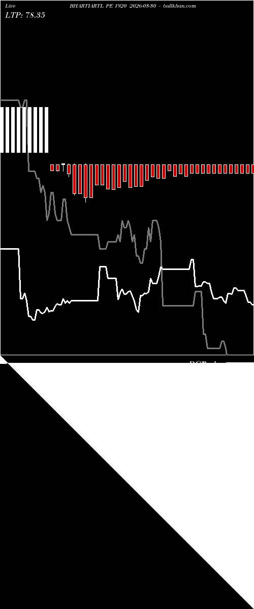  option chart BHARTIARTL PE 1920 2026-03-30 
