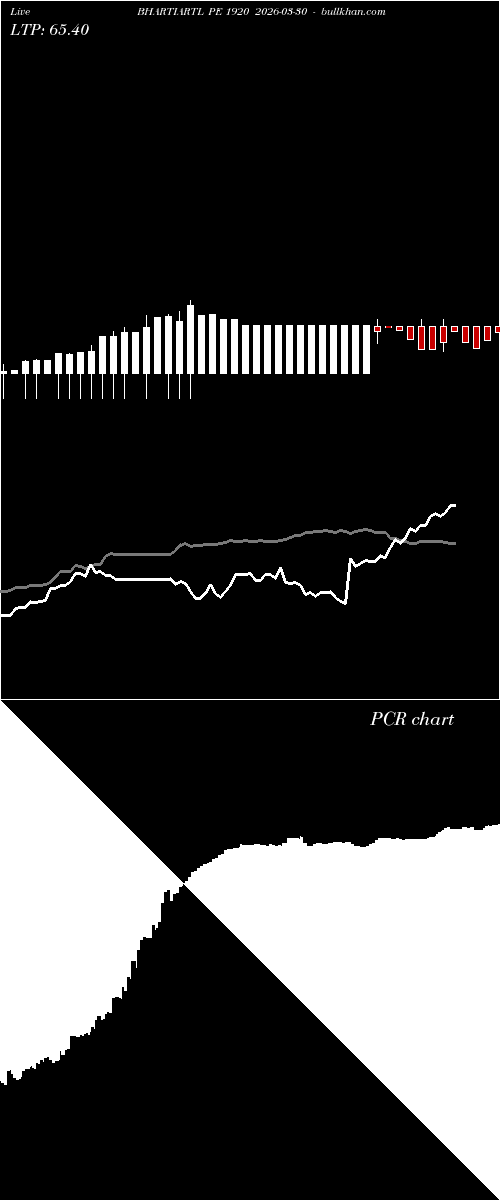  option chart BHARTIARTL PE 1920 2026-03-30 