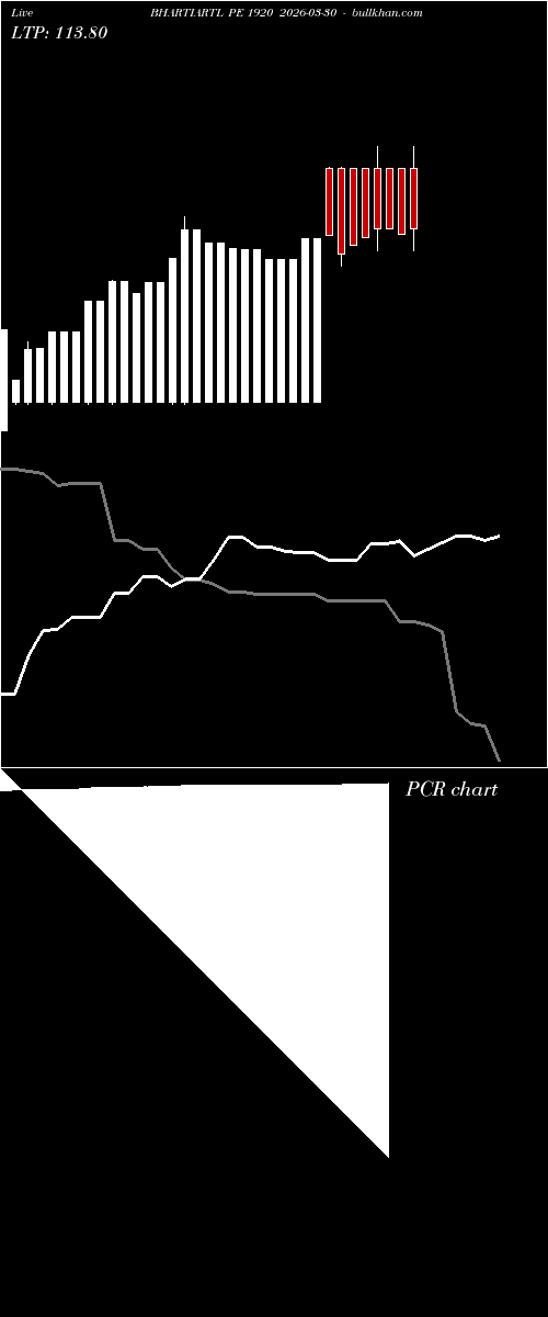  option chart BHARTIARTL PE 1920 2026-03-30 