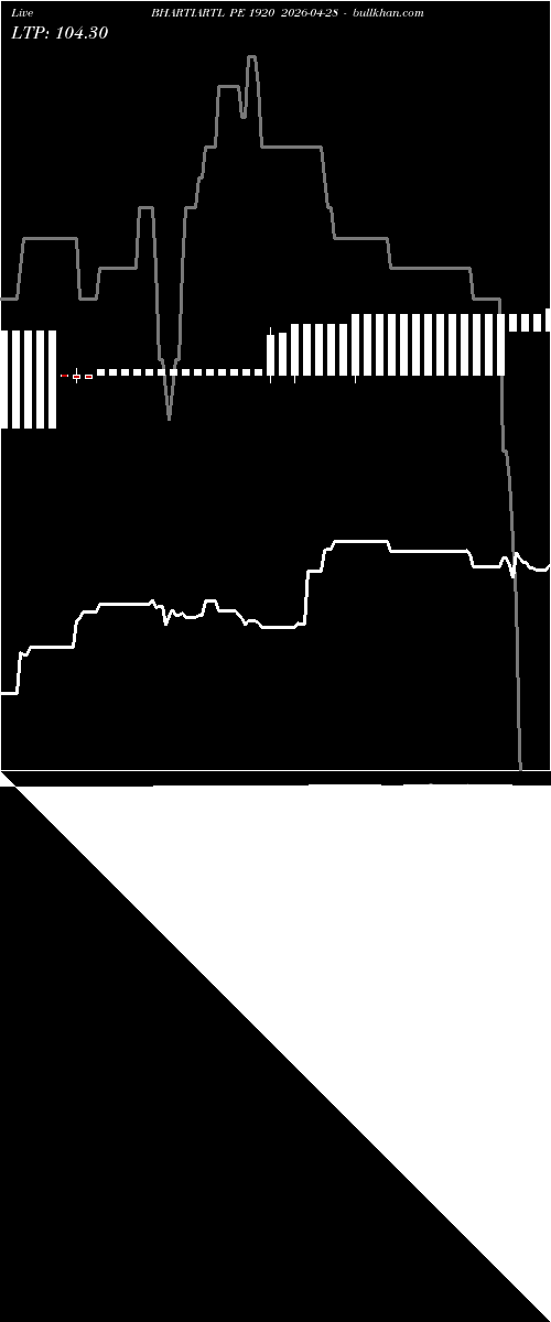  option chart BHARTIARTL PE 1920 2026-04-28 
