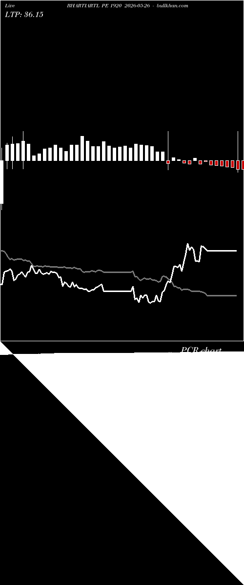  option chart BHARTIARTL PE 1920 2026-05-26 