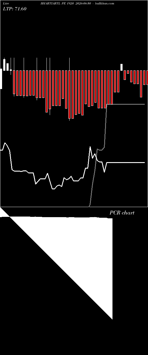  option chart BHARTIARTL PE 1920 2026-06-30 