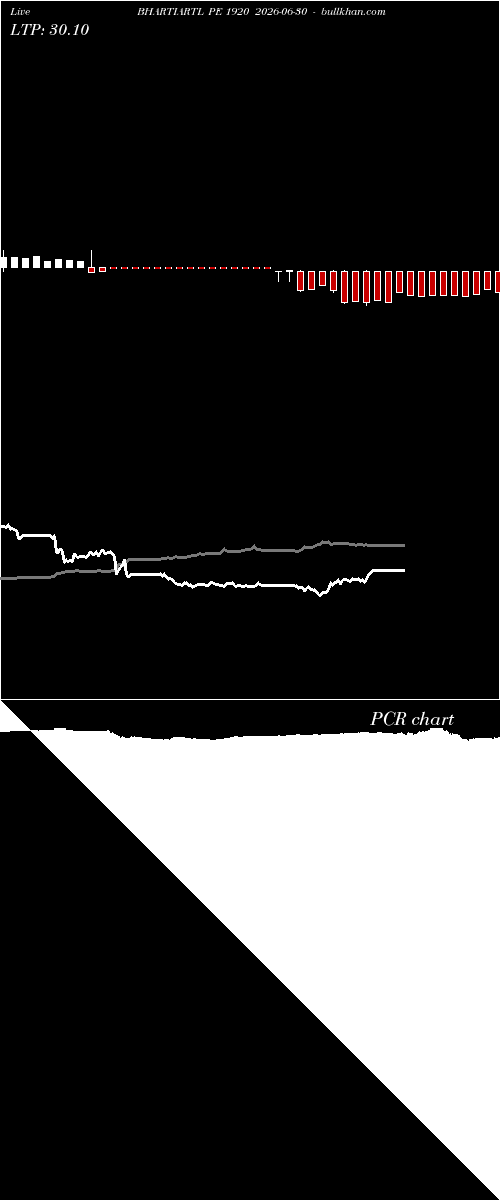  option chart BHARTIARTL PE 1920 2026-06-30 
