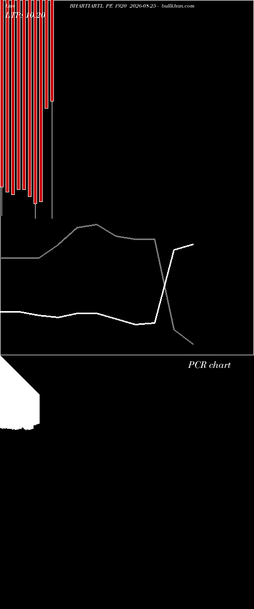  option chart BHARTIARTL PE 1920 2026-08-25 