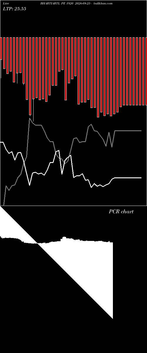  option chart BHARTIARTL PE 1920 2026-08-25 