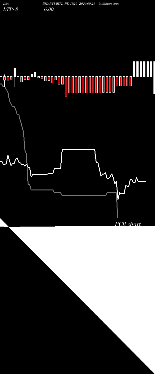  option chart BHARTIARTL PE 1920 2026-09-29 