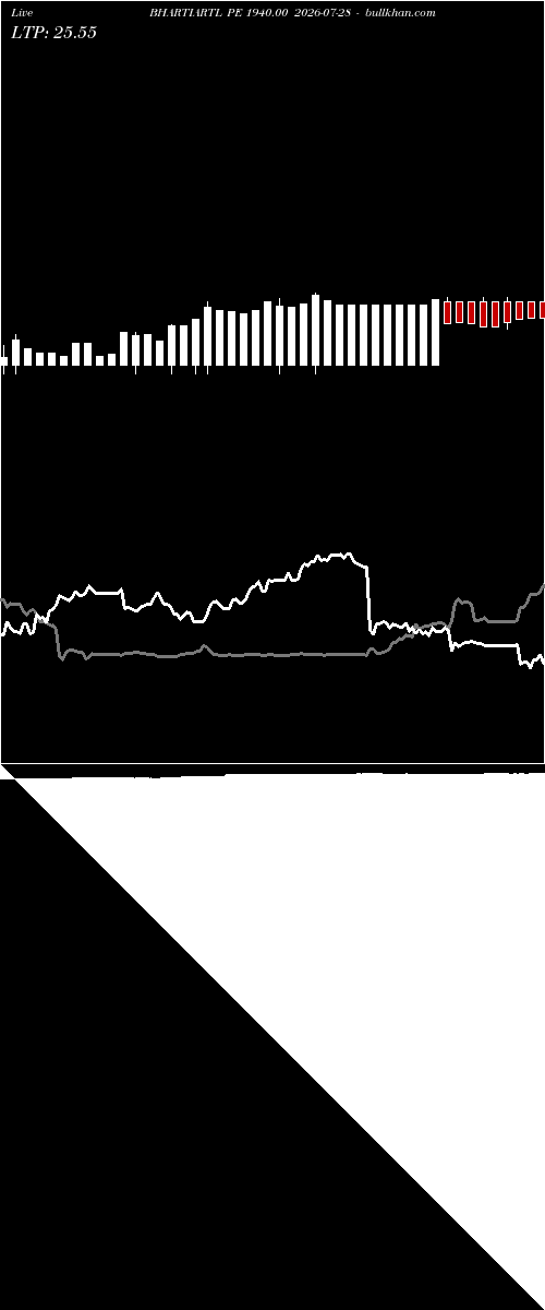  option chart BHARTIARTL PE 1940.00 2026-07-28 