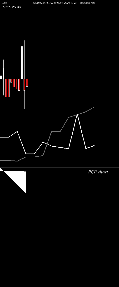  option chart BHARTIARTL PE 1940.00 2026-07-28 