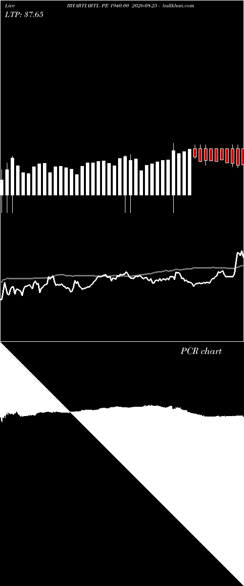  option chart BHARTIARTL PE 1940.00 2026-08-25 