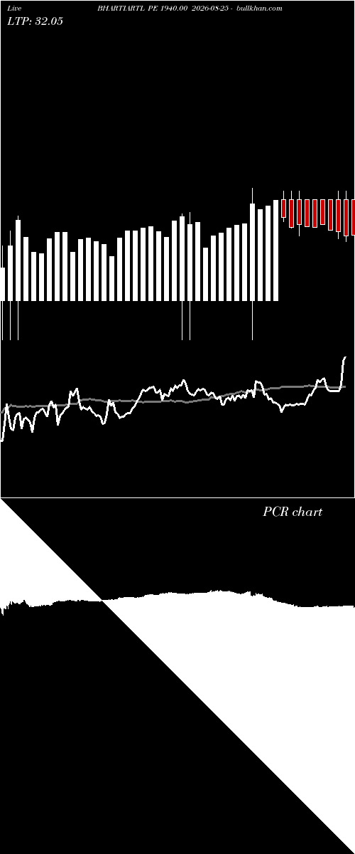  option chart BHARTIARTL PE 1940.00 2026-08-25 