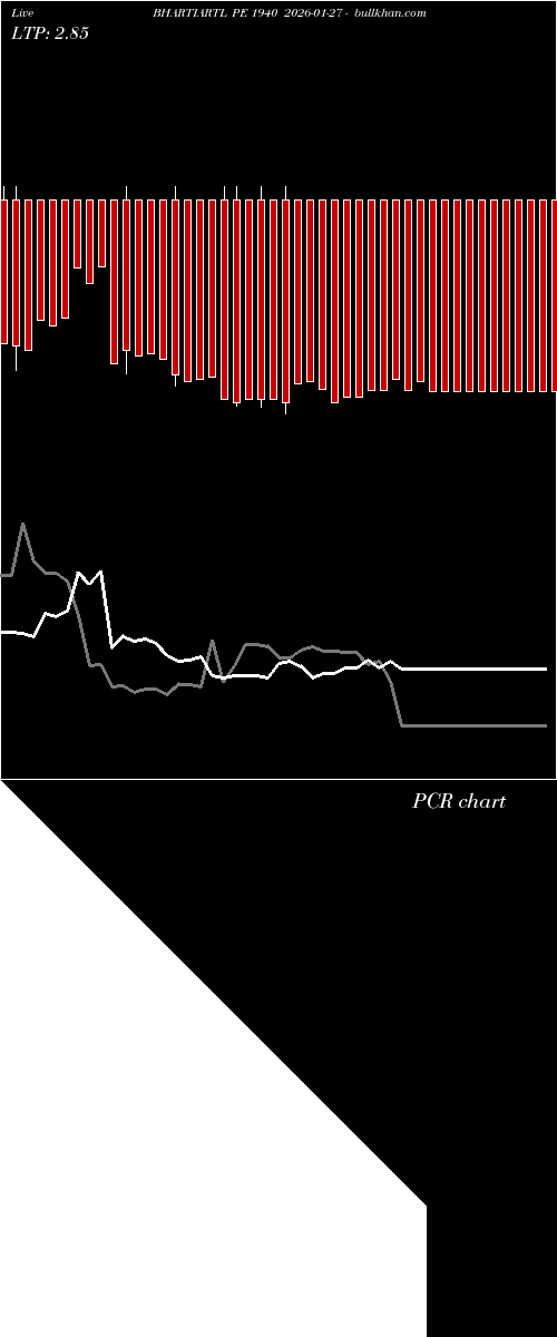  option chart BHARTIARTL PE 1940 2026-01-27 