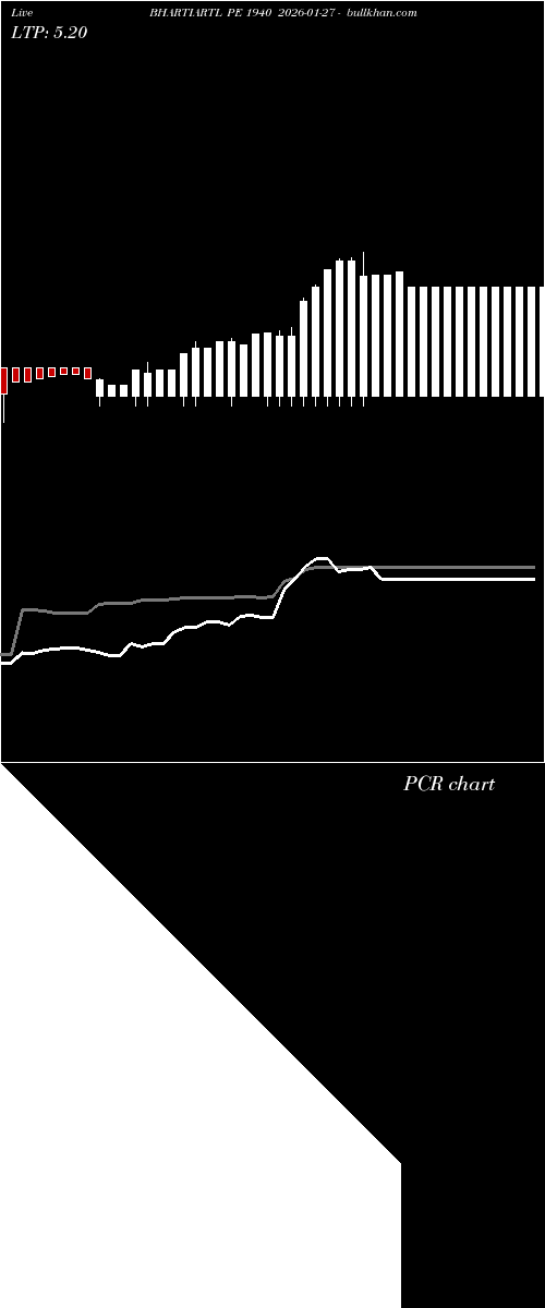  option chart BHARTIARTL PE 1940 2026-01-27 