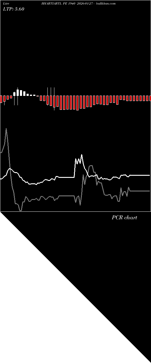  option chart BHARTIARTL PE 1940 2026-01-27 
