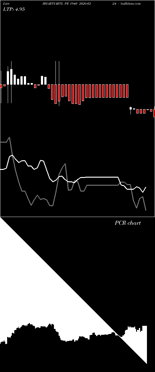  option chart BHARTIARTL PE 1940 2026-02-24 